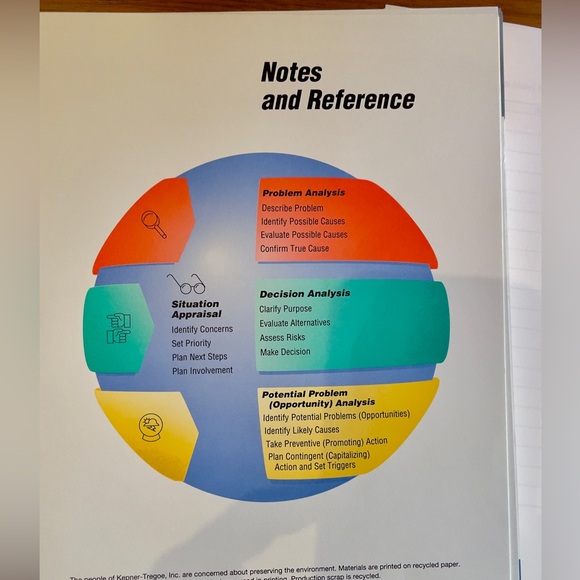 Kepner-Tregoe Rational Manager Instructor Pack - Picture 5 of 8